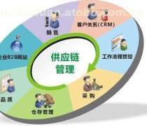 供應鏈管理咨詢 服務概覽與市場動態